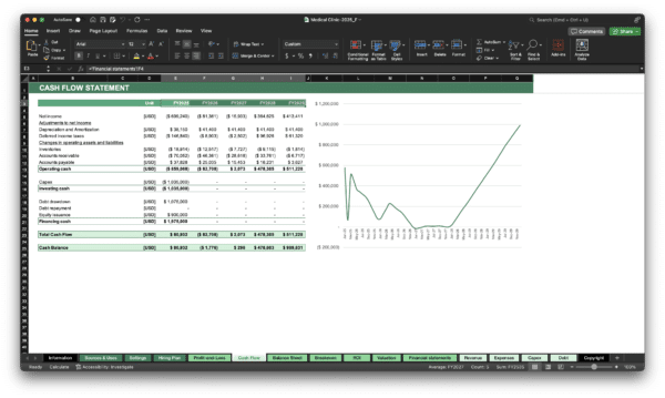 Medical Clinic Financial Model Template | Excel Spreadsheet - Image 10